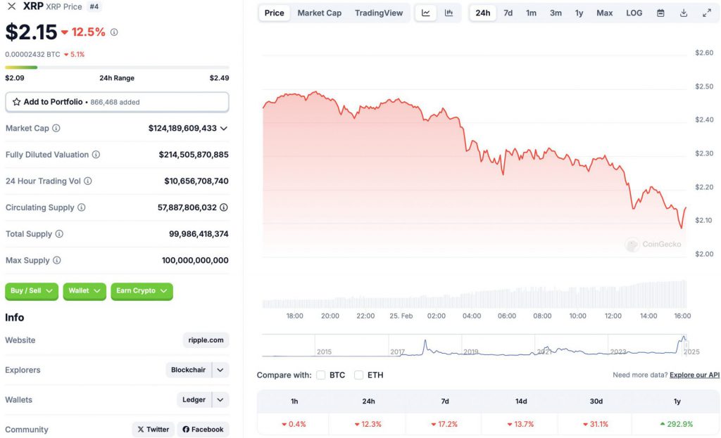 Ripple XRP price chart